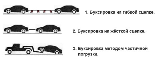 Как правильно буксировать автомобиль и какие приспособления нужны для этого?